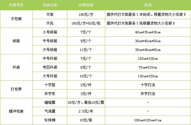 单县到江西物流专线